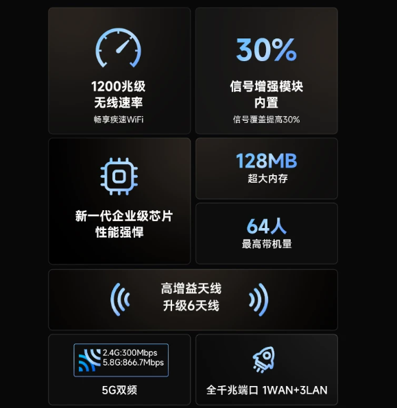 腾达无限AC30无线路由器全千兆端口家用1200M高速wifi企业大户型双频5g增强穿墙王功率漏油宿舍移动联通电信