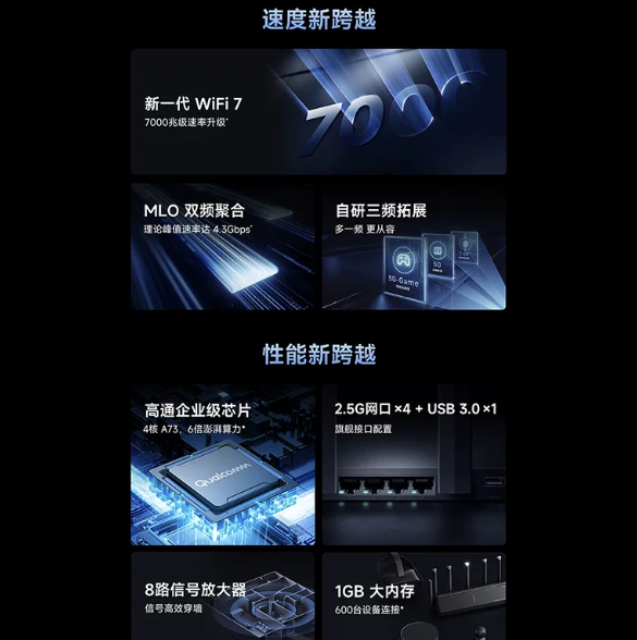 小米BE7000路由器千兆高速企业级芯片8核信号增强全屋覆盖WiFi7