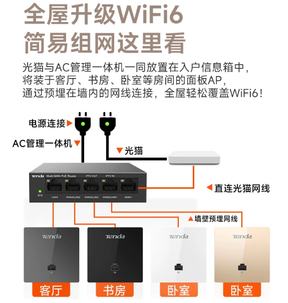 腾达无线ap面板千兆5G双频86型入墙式面板poe路由器ac一体化家用大户型别墅全屋wifi覆盖套装