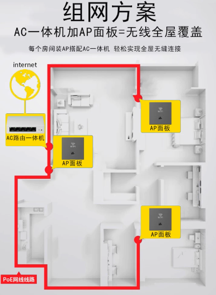 千兆双频无线WiFi6网络AP面板路由器酒店高速AC全屋覆盖信号放大