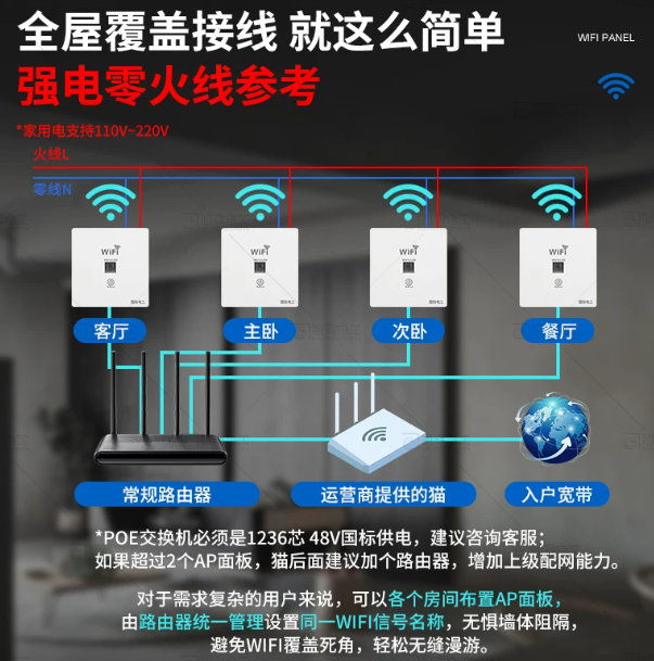 1200M暗装86型wifi信号拓展中继面板AP无线穿墙POE路由器无线覆盖